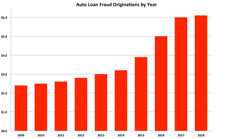 who has the best interest rates for personal loans