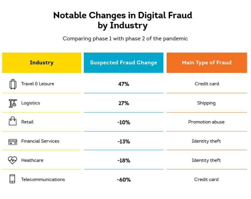 Fraudsters Continue to Target Consumers