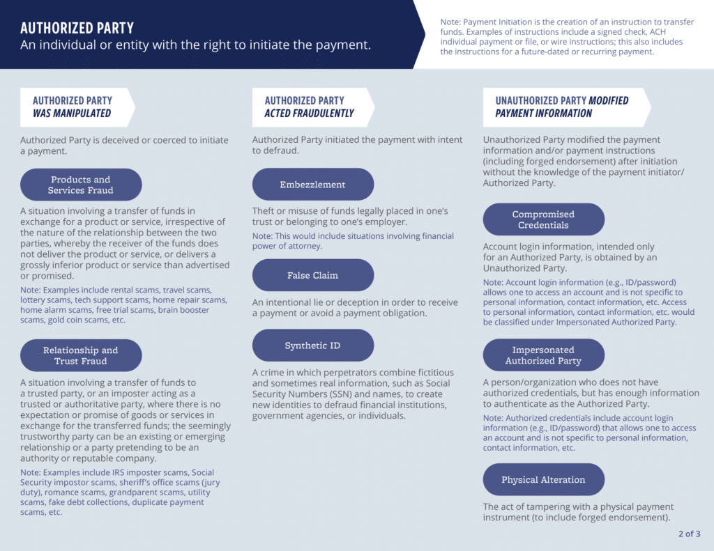 Federal Reserve - Fraud Classifier Model - About-Fraud