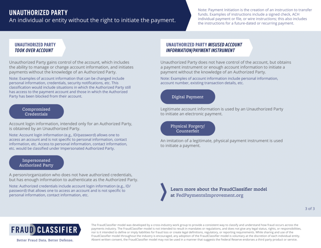 Federal Reserve - Fraud Classifier Model