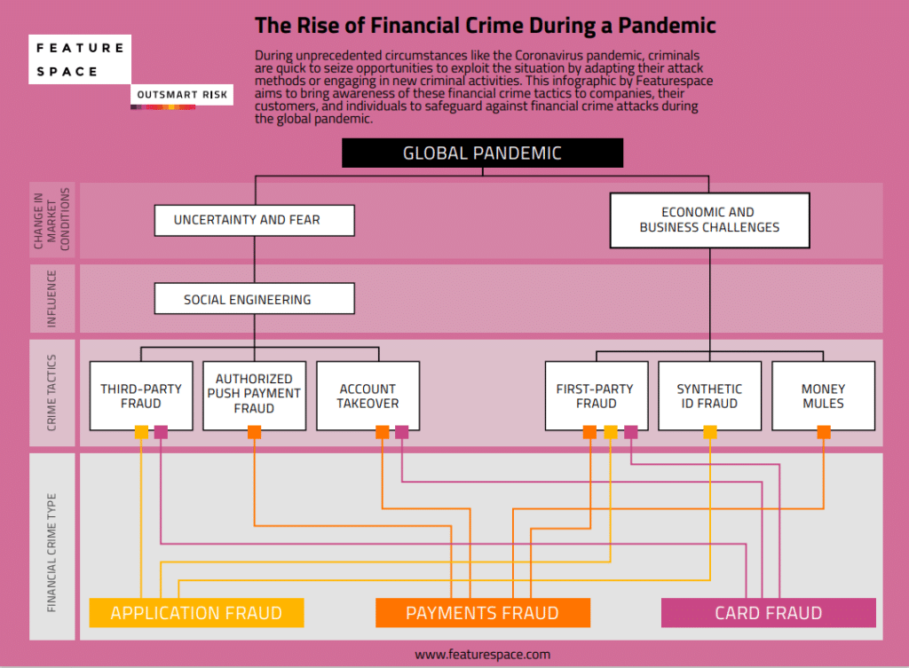 The Rise of Financial Crime During a Pandemic