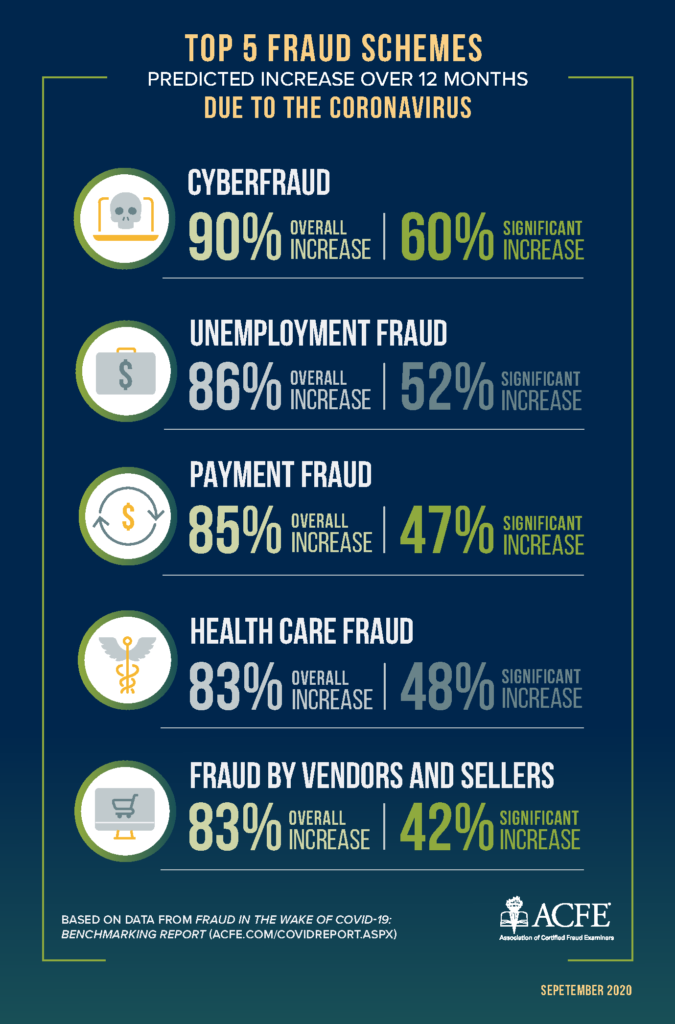 Top 5 Fraud Schemes - Driven by Covid-19