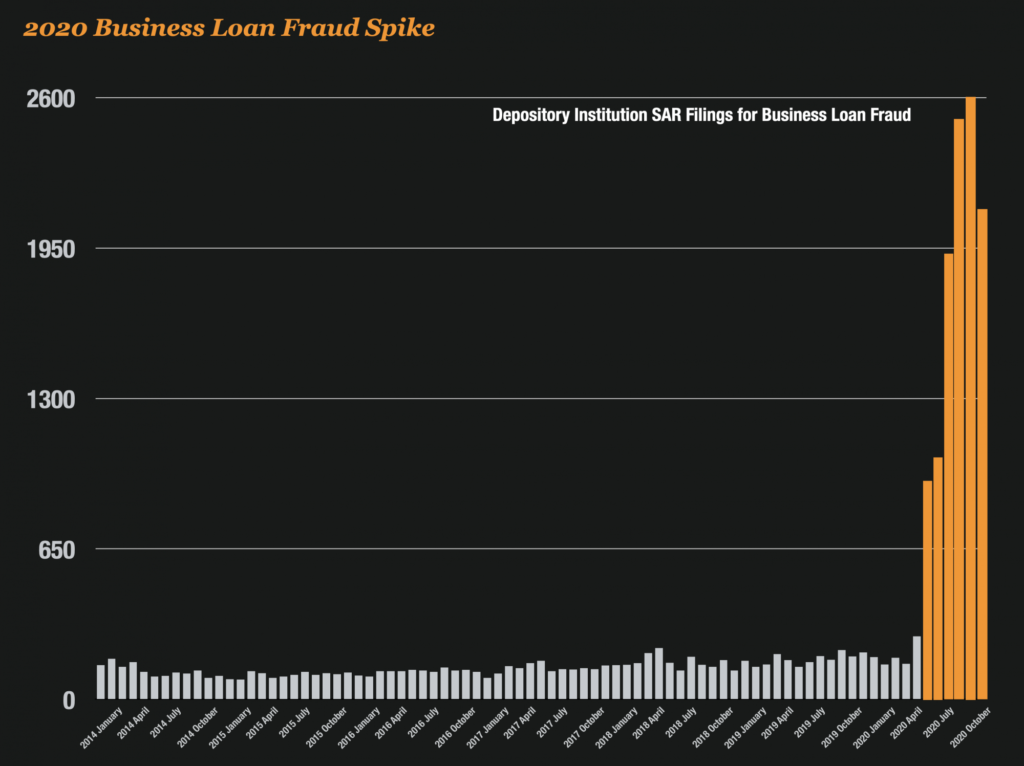 Government Stimulus Programs Got Hammered