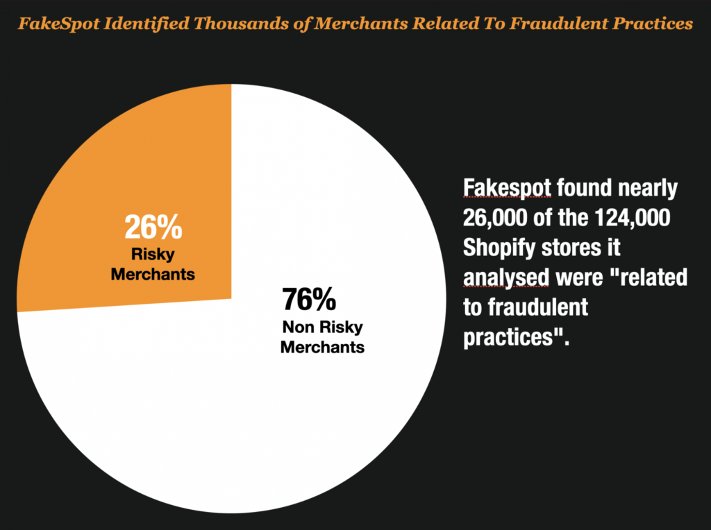 Prediction # 9 Merchant and Acquiring Fraud Resurge