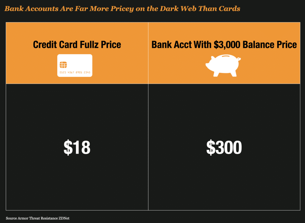 Prediction # 5 – Bank Accounts Become The Hottest Commodity