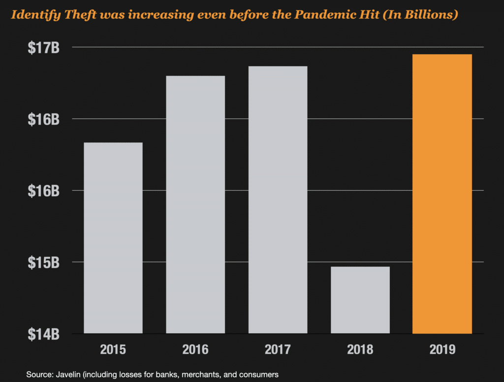 Prediction # 1 – Identity Theft Reports Will Hit Record High