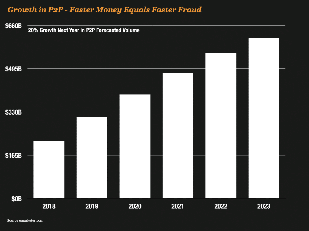 Prediction # 6 – P2P Fraud and Scams Will Grow