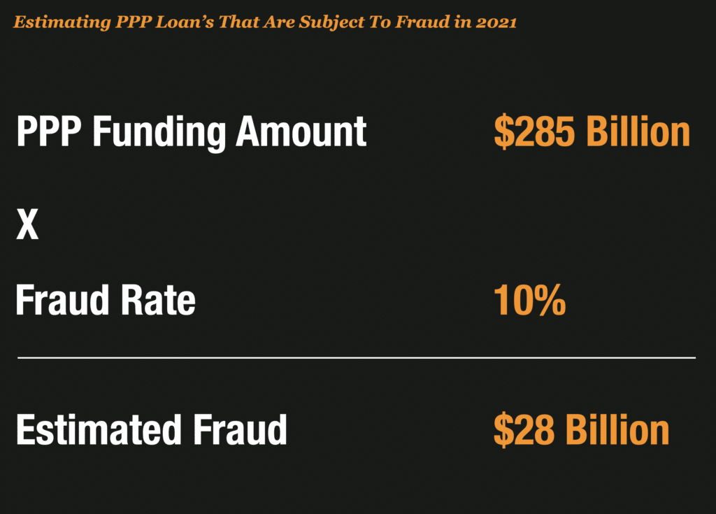 Prediction # 2 – Business Loan Fraud Will Surpass $25 Billion (Again)