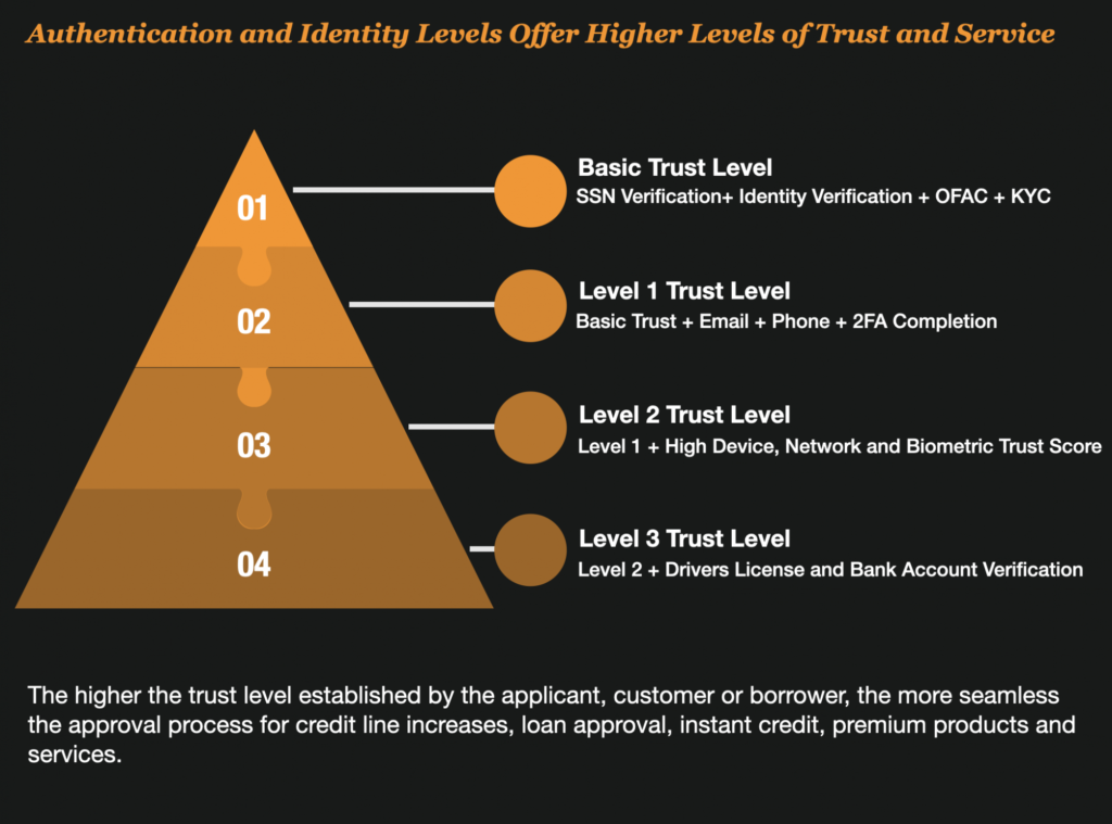 Prediction # 10 Stepped Up Authentication Cascades Will Be Key To Fraud Fight