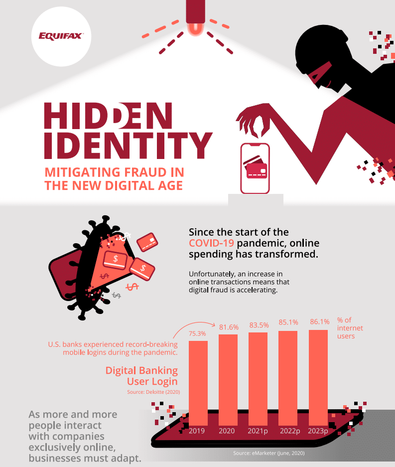 Hidden Identity