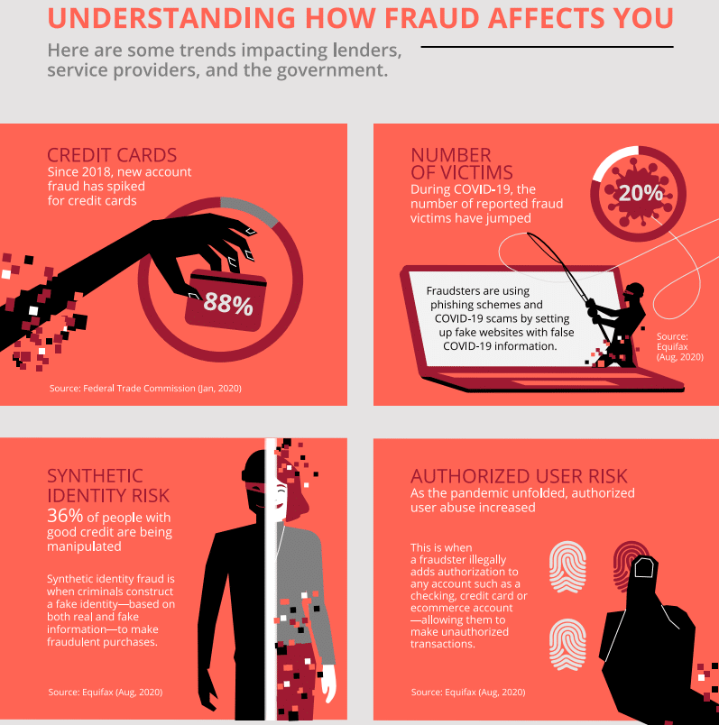 UNDERSTANDING HOW FRAUD AFFECTS YOU