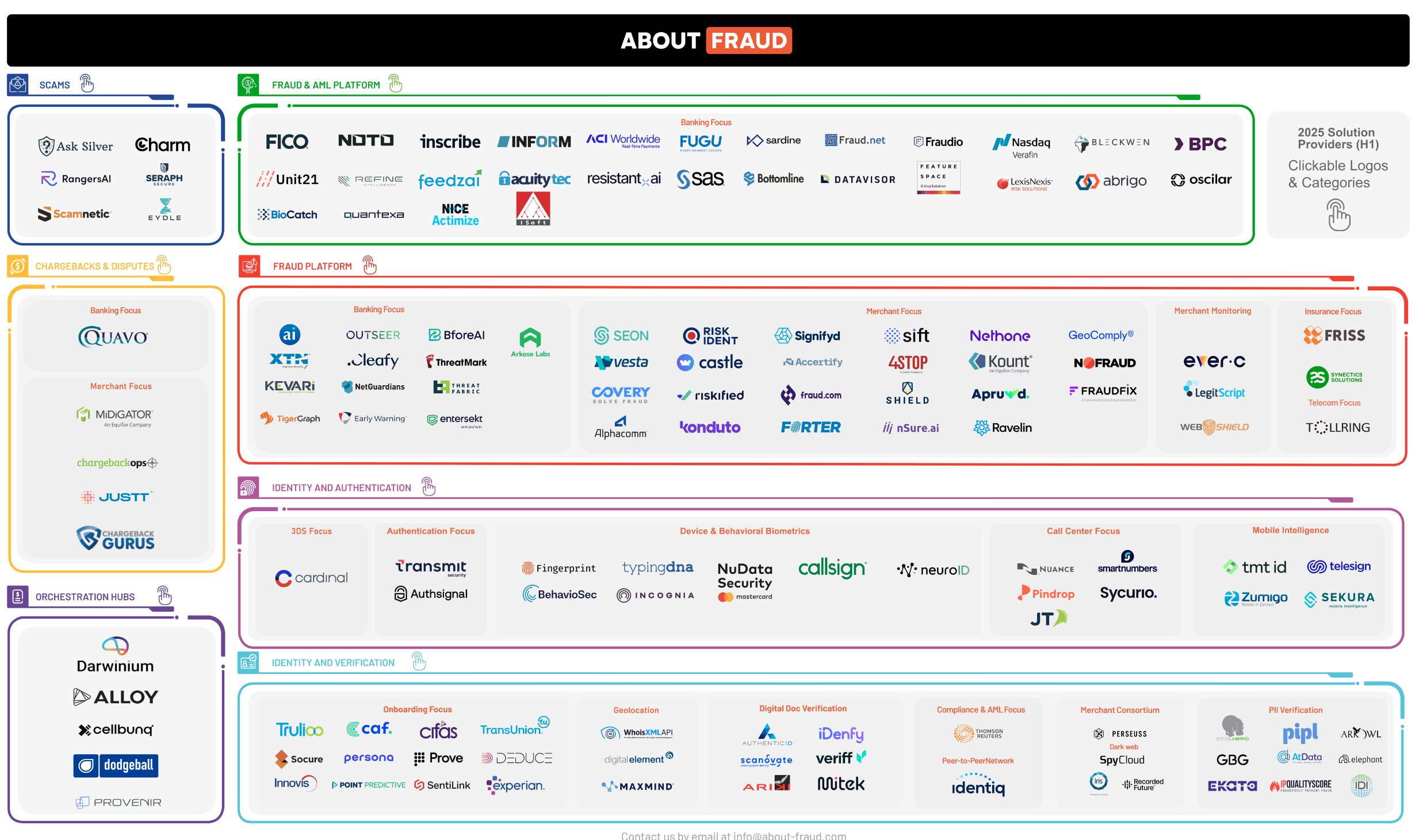 about fraud provider infographic 25