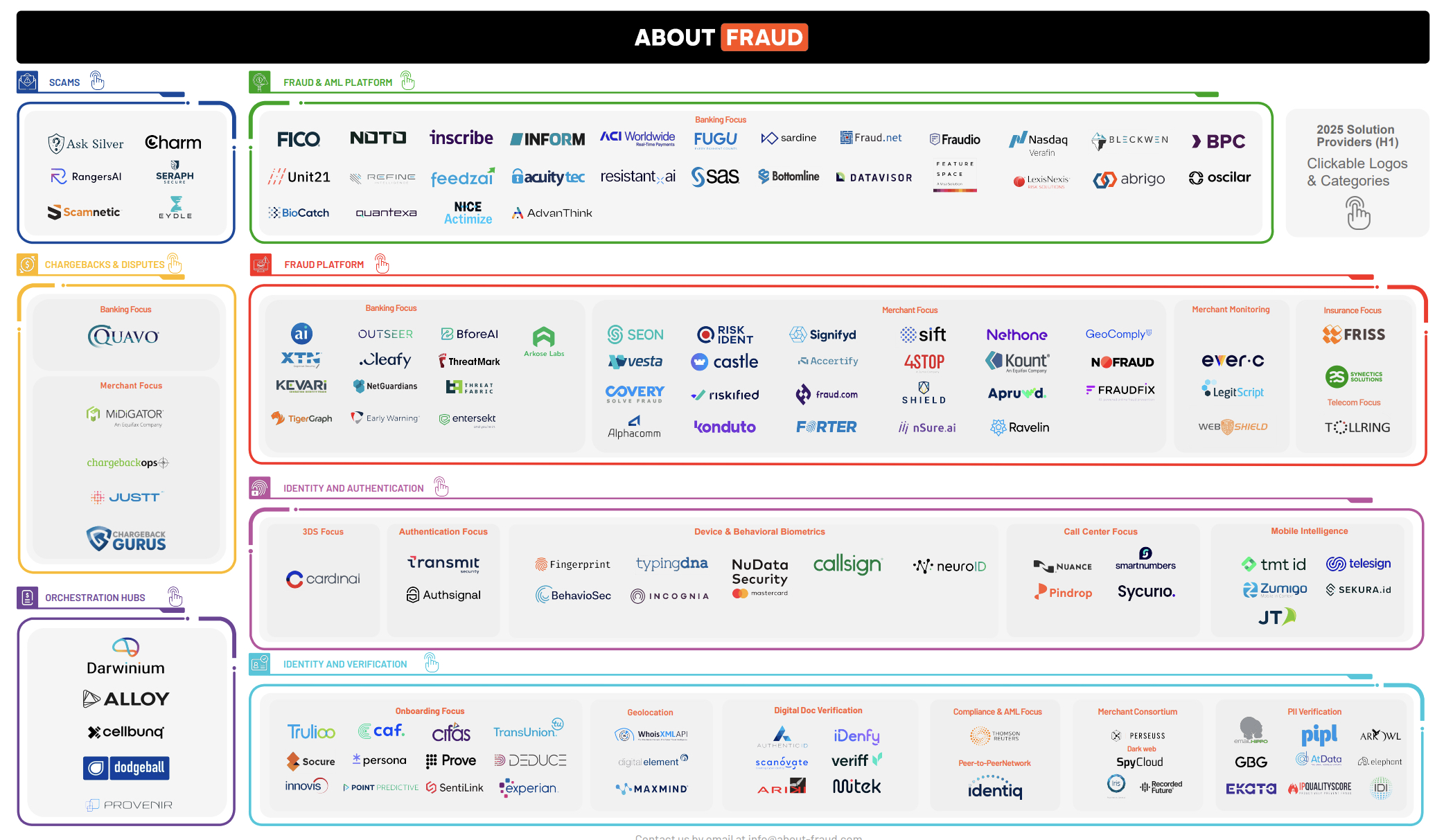 infographic